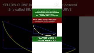 BRACHISTOCHRONE CURVE  CURVE OF FASTEST DESCENT  SHORTEST TIME PATH  brachistochrone [upl. by Adin]