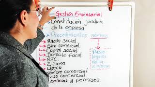 Constitución legal de una EMPRESA en México [upl. by Annaer]