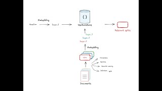 RAG From Scratch Part 2 Indexing [upl. by Nahor698]