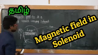 Magnetic Field SolenoidPhysics 12Tamil MurugaMP [upl. by Mauretta708]