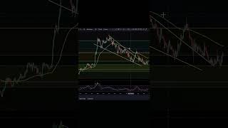 TRIAS Were Close To A MASSIVE BREAKOUT Across The Market Trias [upl. by Enitsahc]