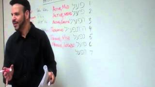 Hebrew Lesson 13  Hebrew Verbs Part 1 with Rabbi Brian Bileci at Simchat Yeshua [upl. by Kluge]