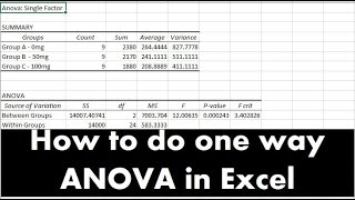 How to do one way ANOVA in excel  Simple Method with explanation of the terms and calculation [upl. by Idzik]