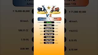 Honda Activa 6G Vs Hero Xoom 110 technnu [upl. by Aleuname]