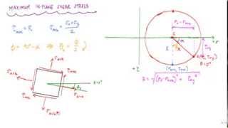 Mohrs Circle 22  principal and max shear stresses  Mechanics of Materials [upl. by Ternan]