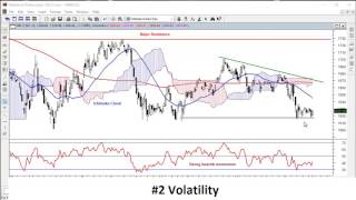 MetaStock Explorer  Finding needle in a haystack [upl. by Tekcirc]