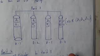 24 Raid and its types [upl. by Annav36]