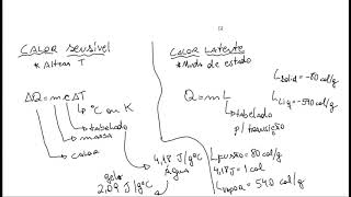 Calorimetria 02  Videoaula Física ENEM [upl. by Pren885]