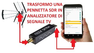 MISURATORE DI CAMPO DIGITALE TERRESTRE SUL TELEFONINO [upl. by Eam]