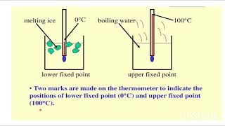 zeroth law of thermodynamics diathermicadiabatic [upl. by Ecnadnak]