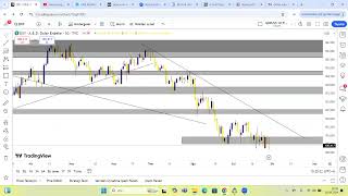 DXY VIX KORKU ENDEKSİ TAHVİL FAİZLERİ [upl. by Merras807]