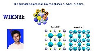 The bandgap comparison between two phases of CsAgBiCl compound [upl. by Powder]