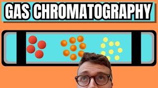 Gas Chromatography Explained For Beginners [upl. by Naleag772]