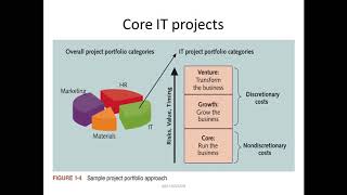 The three sphere Model for System Management [upl. by Eylrahc]