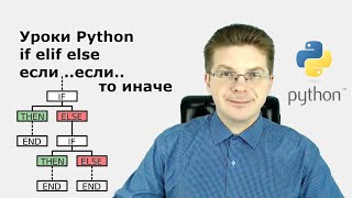 Уроки Python  Конструкция if elif else  если то иначе  Условная инструкция [upl. by Animrac194]