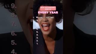 MOST RECOGNISABLE SONG OF EVERY YEARSO Whats your most memorable piece of music every year [upl. by Maddocks]