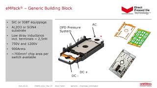 Webinar eMPack Power Module Family – Building Scalable and Highly Effcient Traction Inverters [upl. by Ilahsiav376]