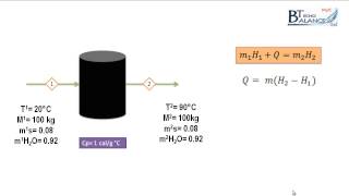 Balance de energía con transferencia de calor Solución Acuosa [upl. by Onailimixam573]