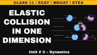 Derivation of final velocities for Elastic Collision in one Dimension  Unit 3 Dynamics TP11 30 [upl. by Bette]