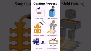 casting processtype of casting processtechnicalmechanical enggshortsscjetendingmotivation⚒️ [upl. by Drislane]