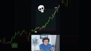 INSANE TRADING Indicator makes 10K🚀 [upl. by Nivri988]