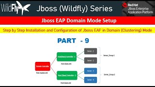 Jboss EAP 80 Beta Domain Mode Clustering Multi Machine Setup Step by Step Plan and Execution [upl. by Alarice]