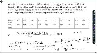 Probability in Runoff Analysis  Rational Method  Determination of Peak Flow [upl. by Laen747]