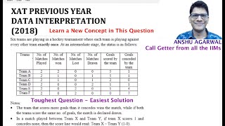 XAT 2018 Data Interpretation 01  XAT 2022 preparation [upl. by Tocci906]