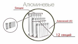 Что надо знать о радиаторах отопления [upl. by Zanas]