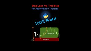 Set Trailing Stop loss  Intraday Malayalam [upl. by Adev]