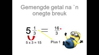 Wiskunde Gr 7 Kwartaal 2 Tema 6 Breuke [upl. by Gallagher299]