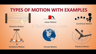 Types of Motion  Translatory Rotatory and Vibratory Motion  Physics chapter 2 class 9  topic 22 [upl. by Eimmot]