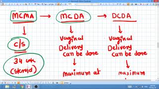 Management of Labor in Twin Pregnancy [upl. by Rachael]