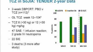 New and Emerging Biologics ep 25 of 32 [upl. by Amye]