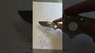 S35VN vs S30V  What does KnifeSteelNerds data say Feat Demko AD205 [upl. by Brenn]