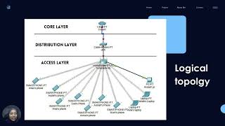 ITT550 HOME NETWORK AND DESIGN by SITI NURAISHAH [upl. by Calvo494]