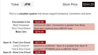 JPM  JPMorgan Chase 1162024 [upl. by Hurless]