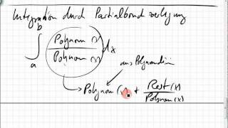 24A1 Partielle Integration Substitutionsregel Integration durch Partialbruchzerlegung [upl. by Ahsek399]