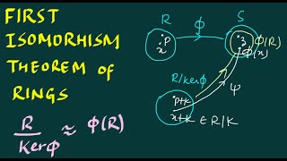 Group Theory  Homomorphism  Kernel Of Homomorphism  Abstract Algebra [upl. by Acnoib]