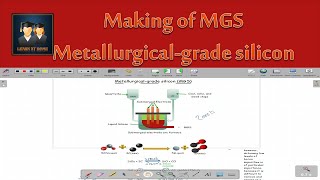 MAKING OF METALLURGICALGRADE SILICON MGS UPRVUNL 2021  INSTRUMENTATION amp CONTROL [upl. by Calypso]