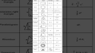 Perimeter and area of a polygonsmathsperimeter of polygonArea of polygon [upl. by Digirb]