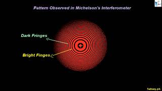 Gravitational Waves and their Detection using Interferometer  sabaqpk [upl. by Higgs]