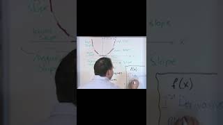 Step by Step Lesson about the Basics of Derivatives in Calculus [upl. by Shih]