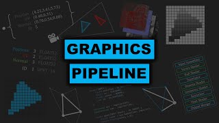 How Real Time Computer Graphics and Rasterization work [upl. by Yeleek]