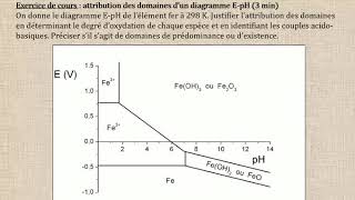 Présentation des diagrammes potentielpH EpH [upl. by Warga]