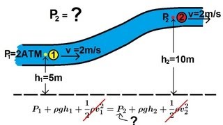 Physics 34 Fluid Dynamics 1 of 7 Bernoullis Equation [upl. by Ilrak765]