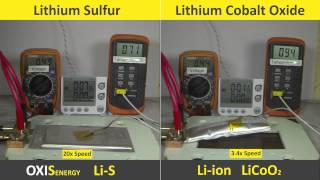 Lithium Sulfur vs Liion Short Circuit Test [upl. by Aviva730]