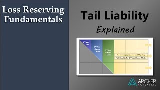 Tail Liability Explained  Loss Reserves  Claims Made  PampC Insurance  Actuarial 101 [upl. by Maud202]