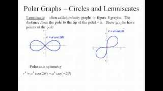 Polar Circles and Lemniscates [upl. by Caasi783]