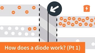 How does a diode work  the PN Junction with animation  Intermediate Electronics [upl. by Rego245]